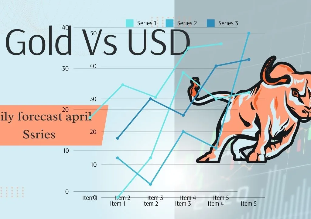 Gold vs USD