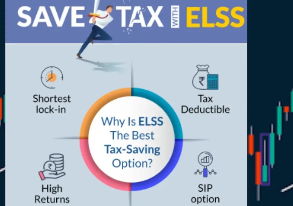 ELSS Mutual fund